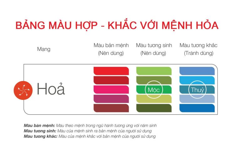 Màu sắc căn hộ chung cư cho người mệnh Hỏa?